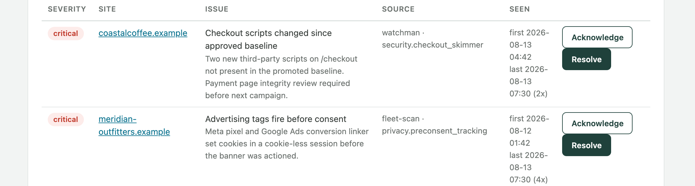 Registry dashboard rows showing a checkout script change and pre-consent tracking finding, each with Acknowledge and Resolve buttons